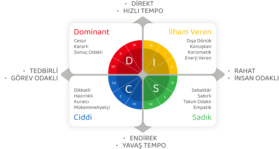 sporcularınızın düzenli gelişimini izleyin